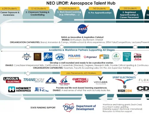 Alignment Over Authority: How Communities Solve the Hardest Problems
